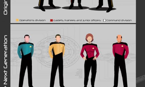 A Guide to Star Trek Uniforms Infographic