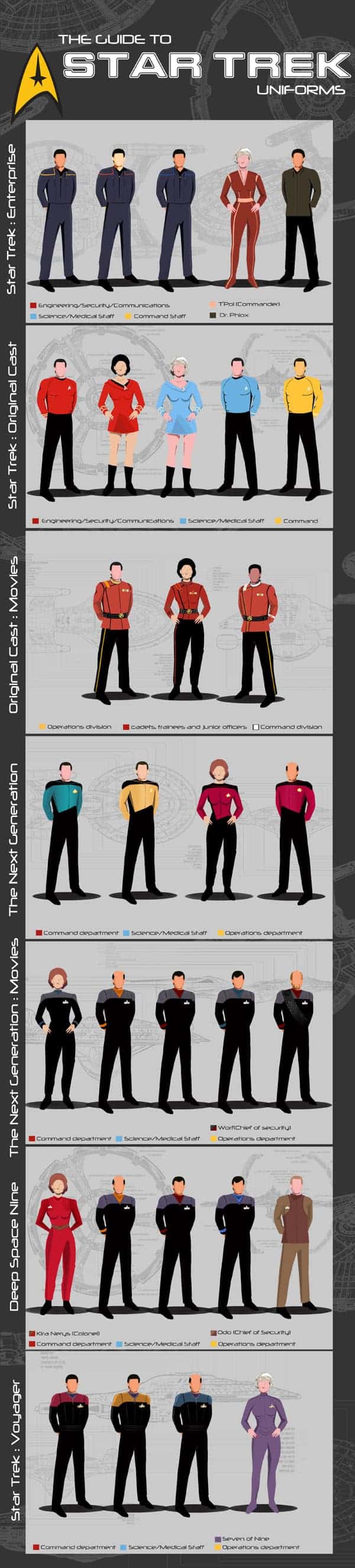 A Guide to Star Trek Uniforms Infographic
