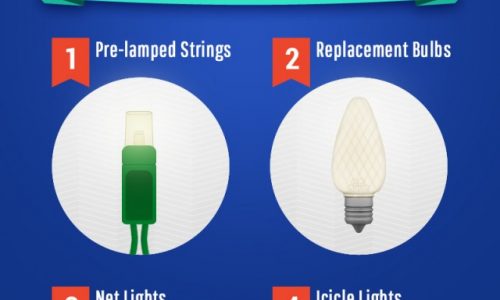 Incandescent Vs LED Christmas Lights Infographic