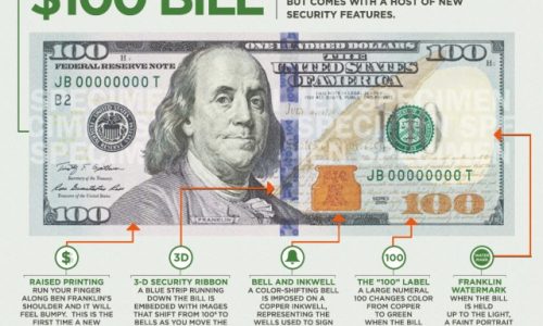 Meet the New 100 Dollar Bill