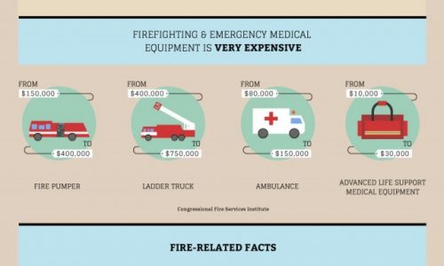 Firefighters Engines of Community Safety Infographic