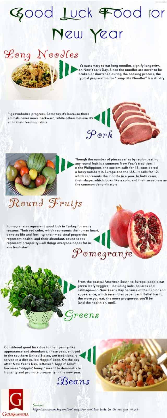 Good Luck Food Infographic