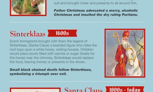 Origin and Evolution of Santa Claus Infographic