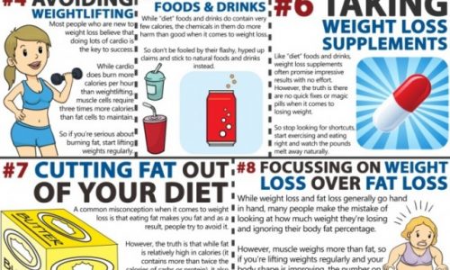 10 Common Weight Loss Mistakes Infographic