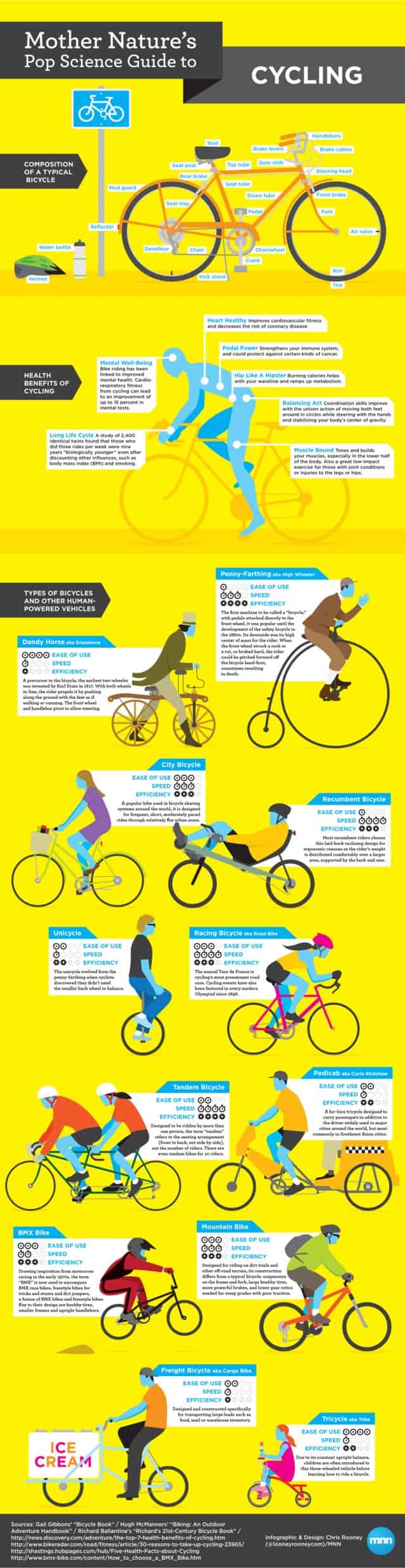 Mother Nature's Pop Science Guide to Cycling