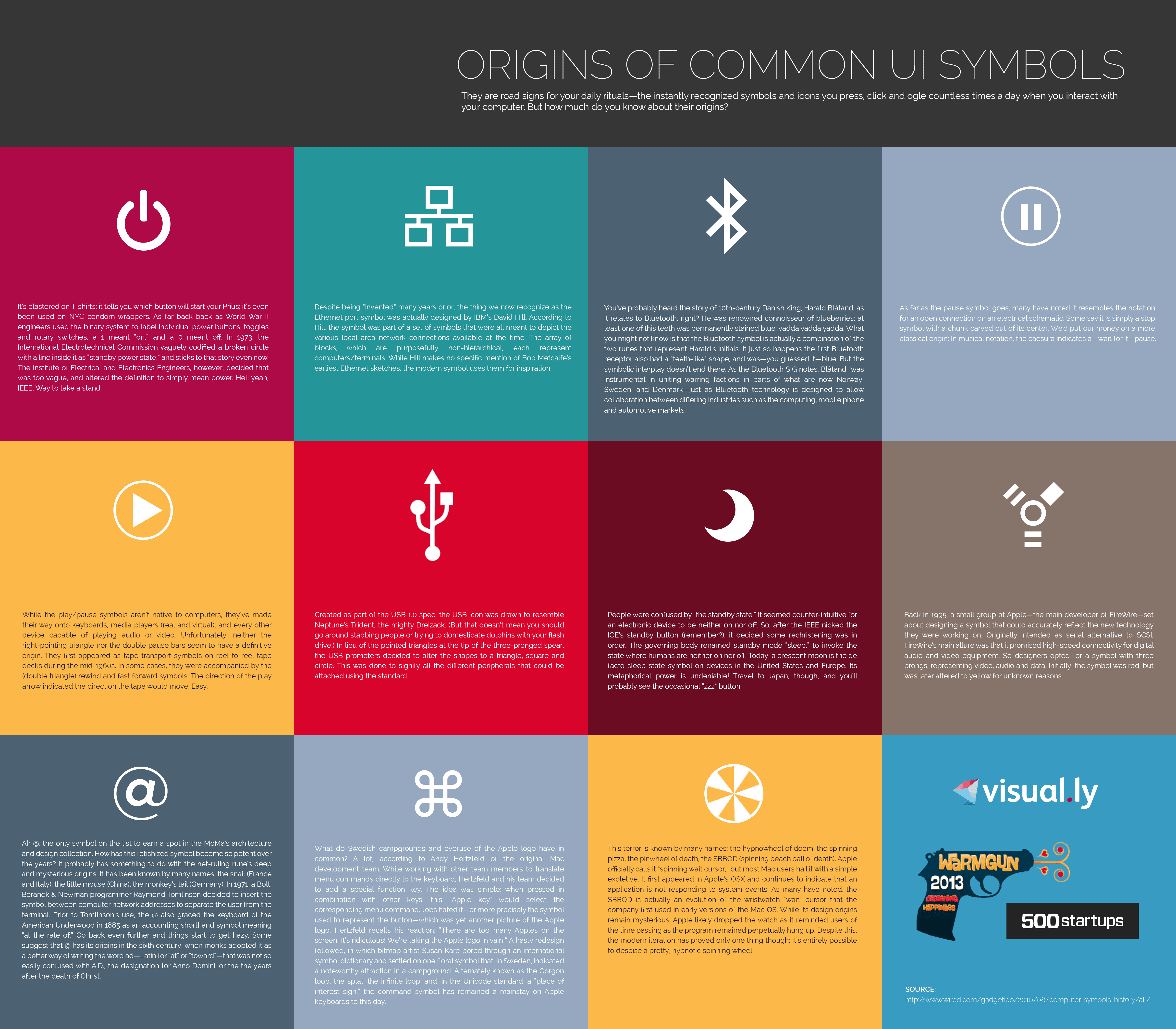 Origins of Common UI Symbols | Daily Infographic