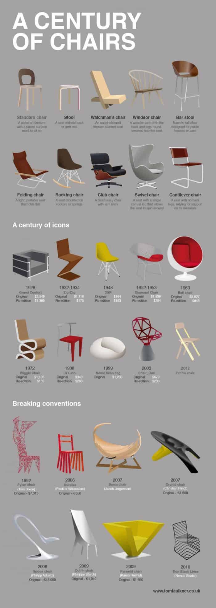 A Century Of Chairs Infographic