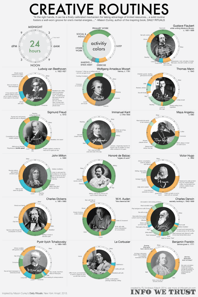 Creative Routines Infographic