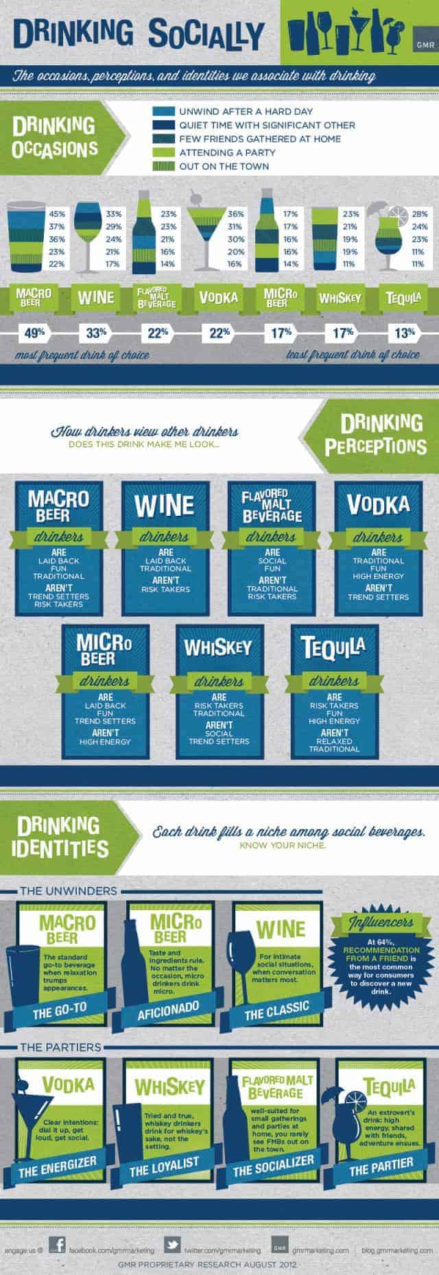 Drinking Socially Infographic