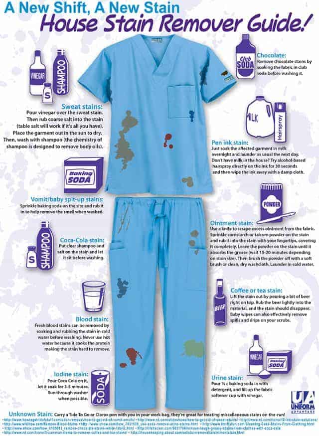 House Stain Remover Guide Infographic