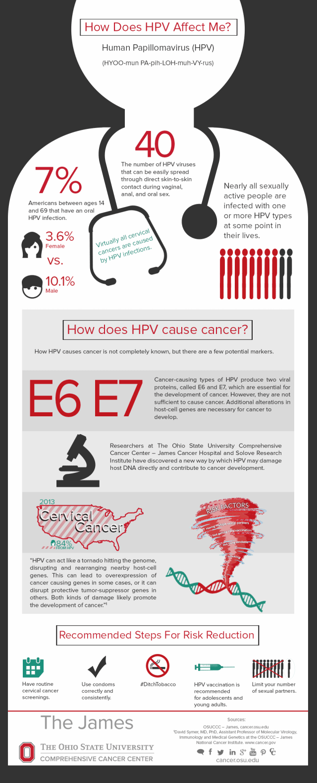 How Does HPV Affect me