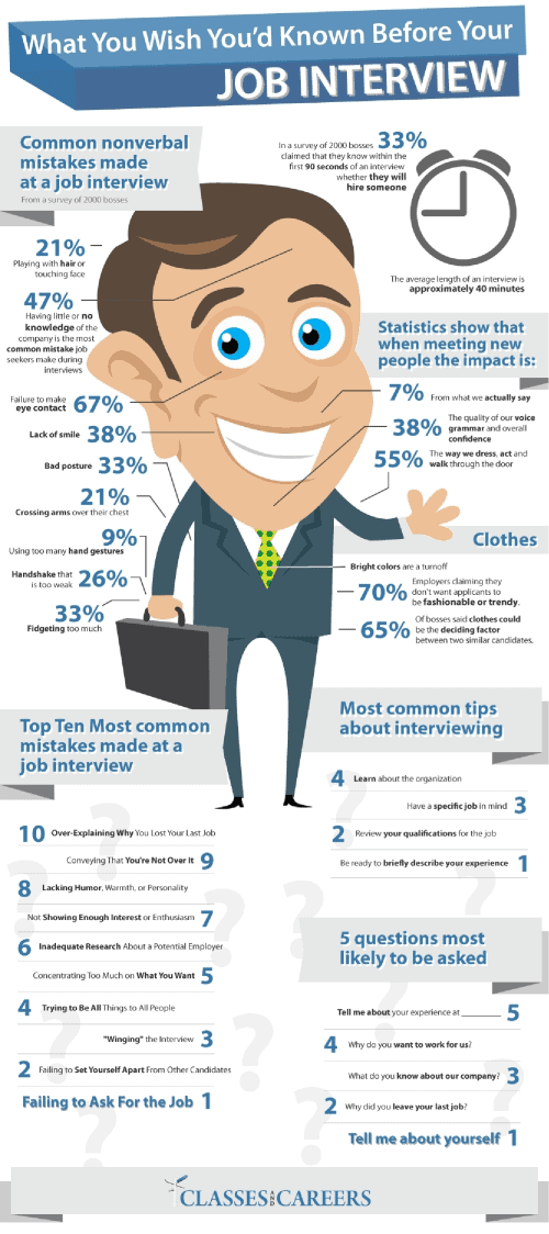 Job Interview Infographic