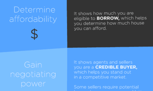 Mortgage Pre-Approval 101 Infographic