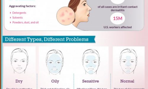 Women and Their Skin Infographic