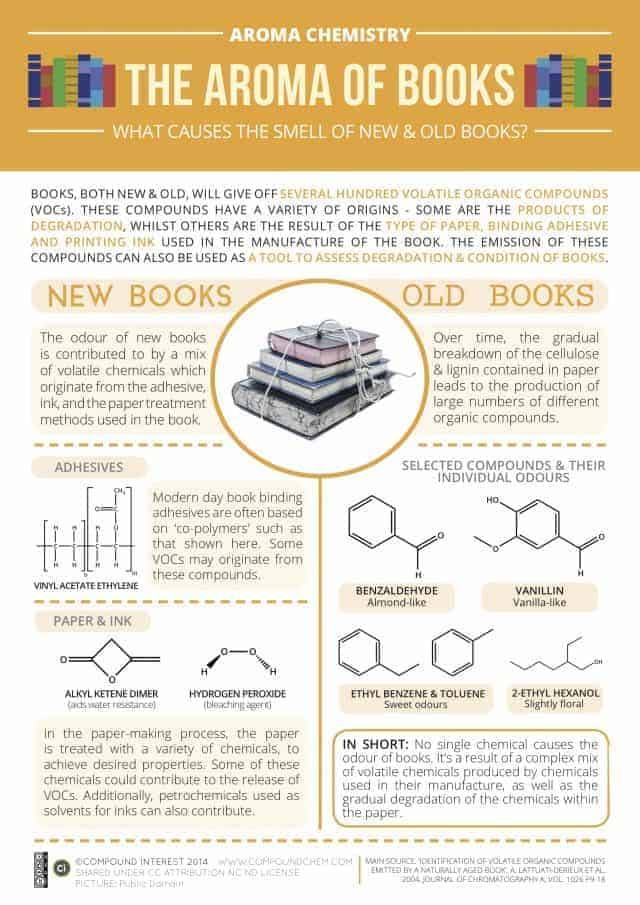 Old Book Smell Explained
