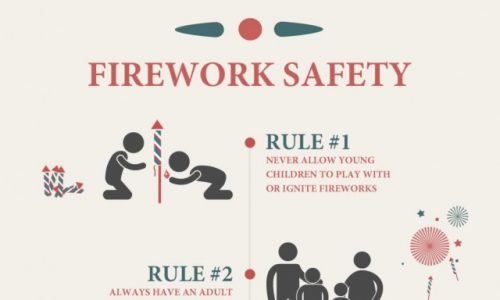Fiery Facts of the 4th of July