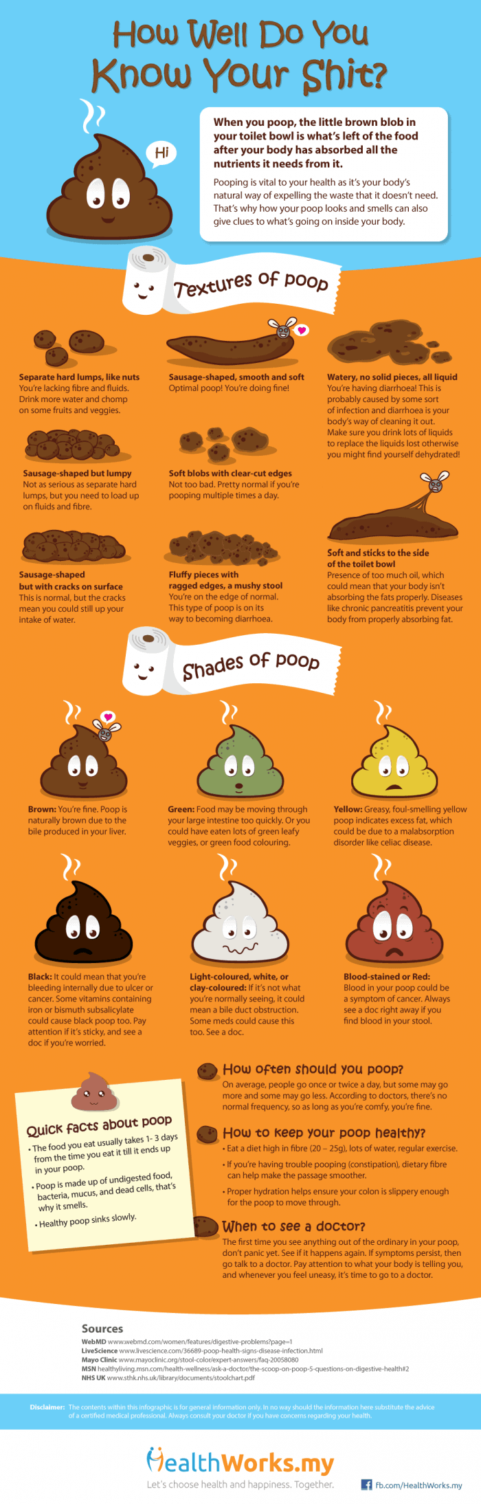 What's Your Poop Telling You