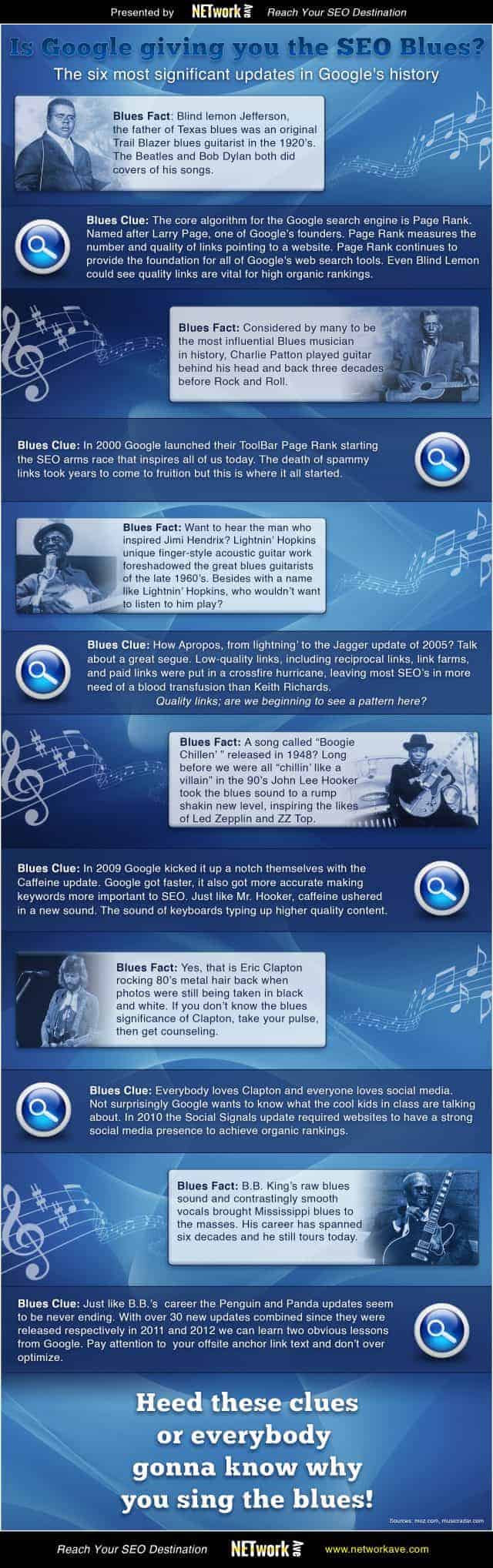 SEO Blues Infographic
