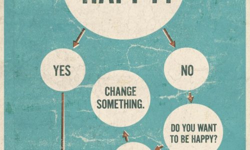 Are you happy flowchart
