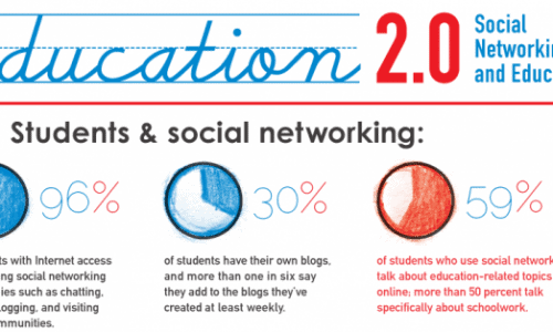 Education 2.0 Social Networking and Education