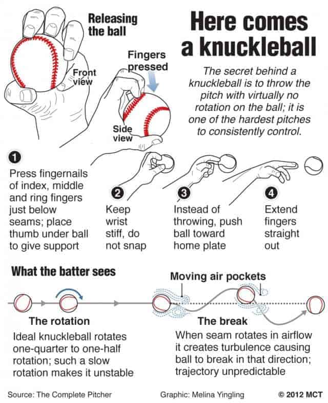 Here Comes a Knuckleball