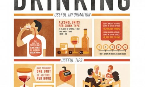 Responsible Drinking Infographic