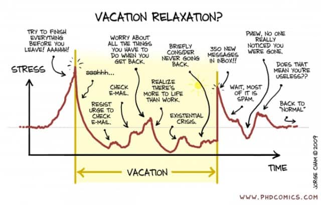 Vacation Relaxation Infographic