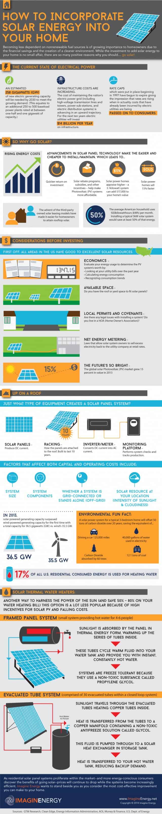 How to Incorporate Solar Energy into Your Home