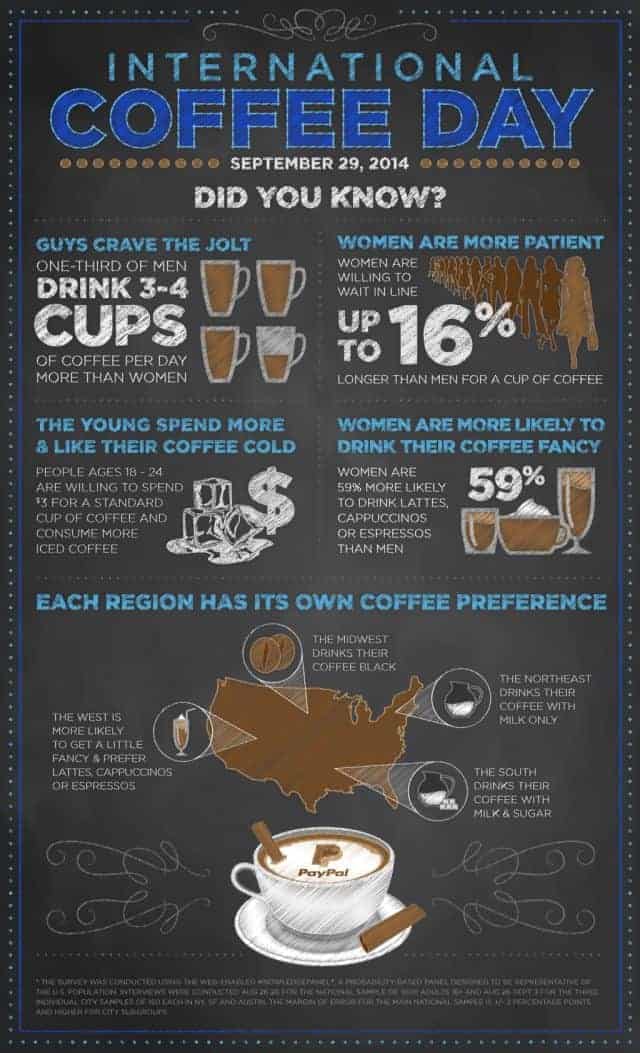 It's International Coffee Day! Daily Infographic