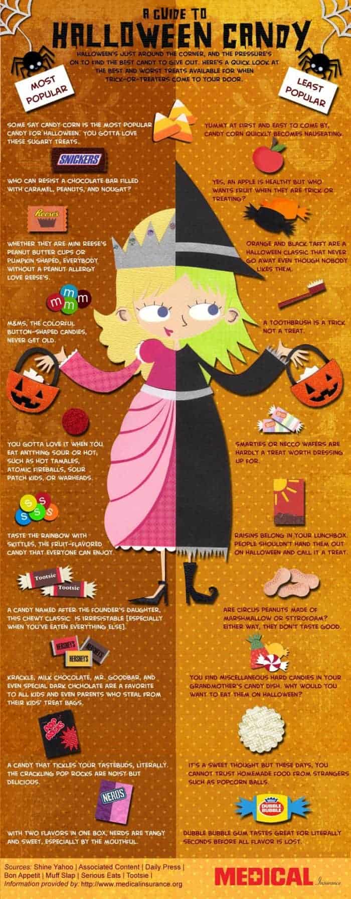 A Guide To Halloween Candy