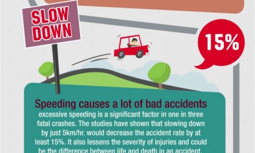 Top Causes Of Car Accidents In Australia