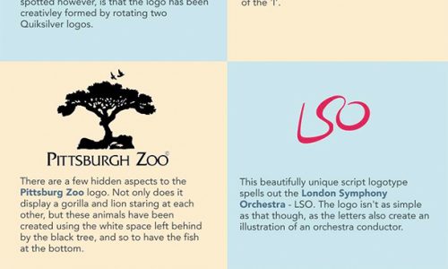 40 Brand Logos With Hidden Messages Infographic