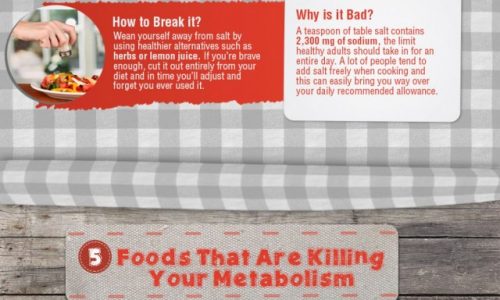 Bad Eating Habits Infographic