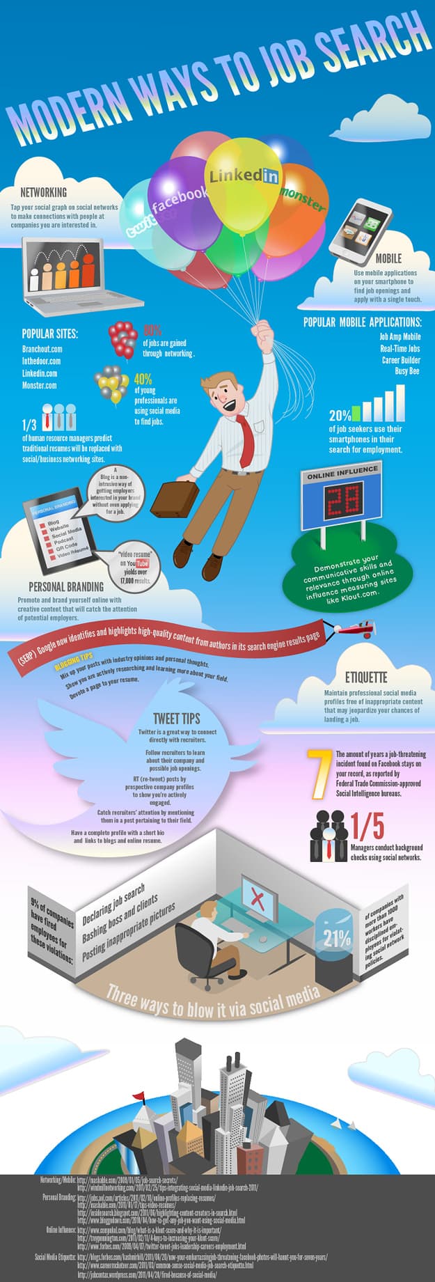 Modern Ways to Job Search Infographic