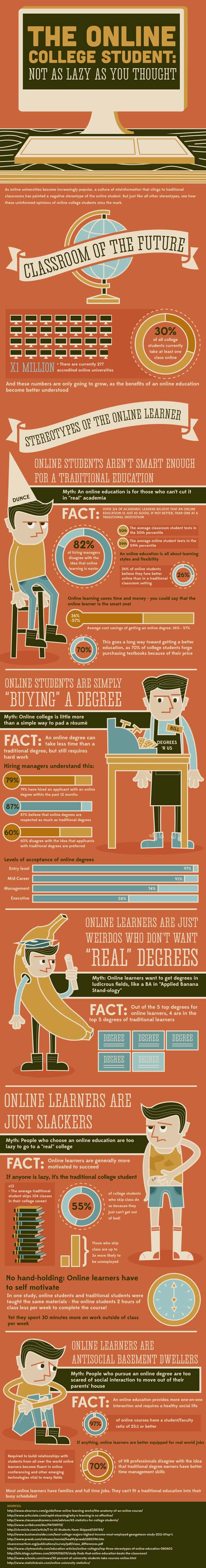 Online College Courses Infographic