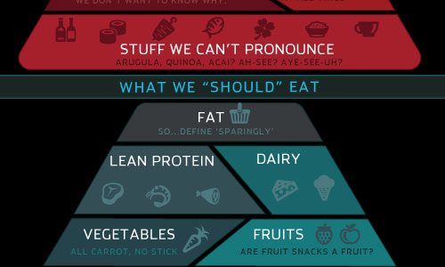 Food Pyramids for Runners Infographic
