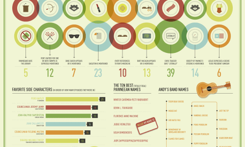 Parks & Recreation Infographic