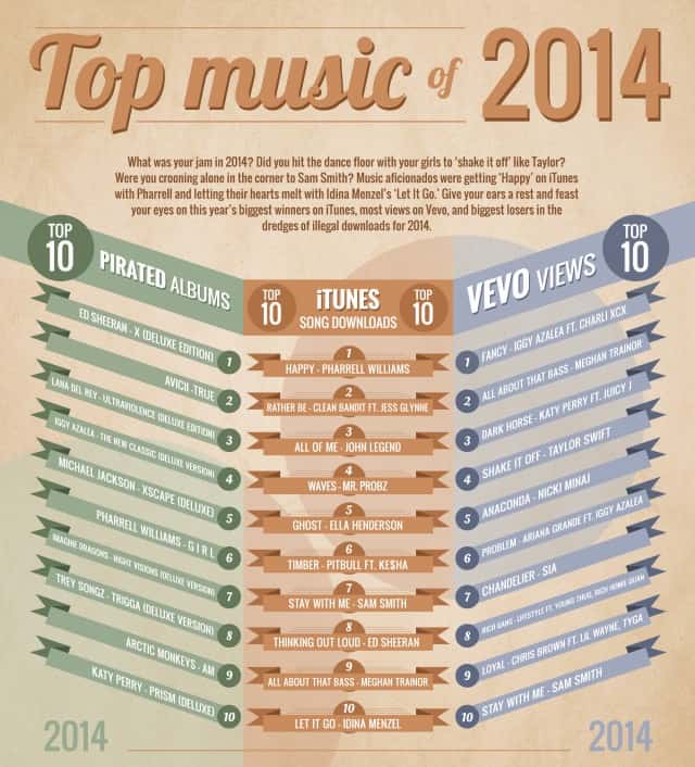 Top-Music-of-2014-640x706