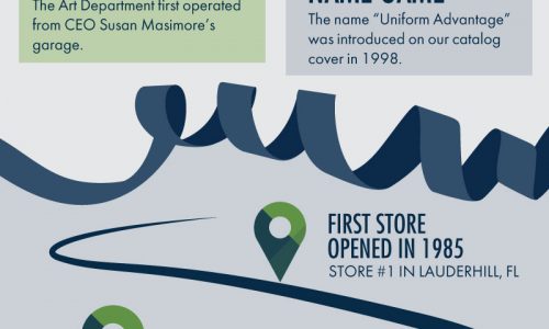 30 Years Of Uniform Advantage Infographic