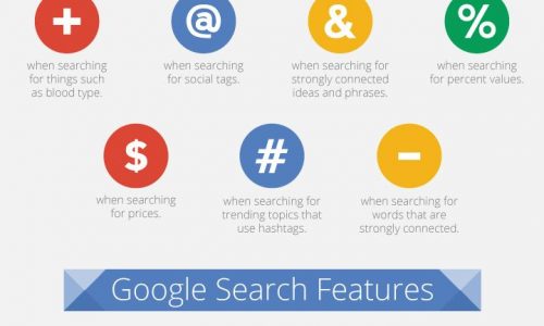 Google search shortcuts infographic