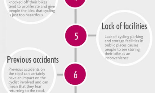 10 Things That Put People Off Cycling Infographic