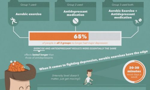 How to Fight Depression Without the Pills Infographic