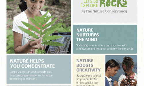 Nature helps kids live and learn better infographic