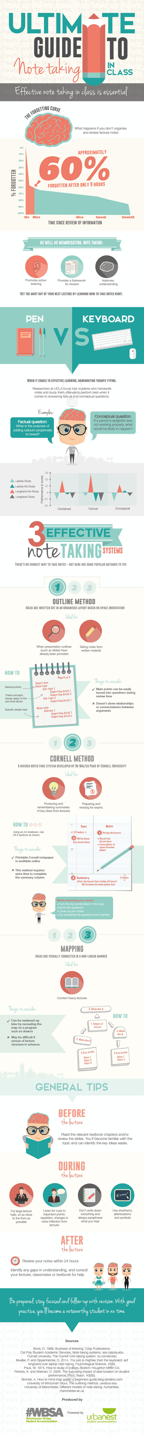 Guide to Note Taking in Class Infographic