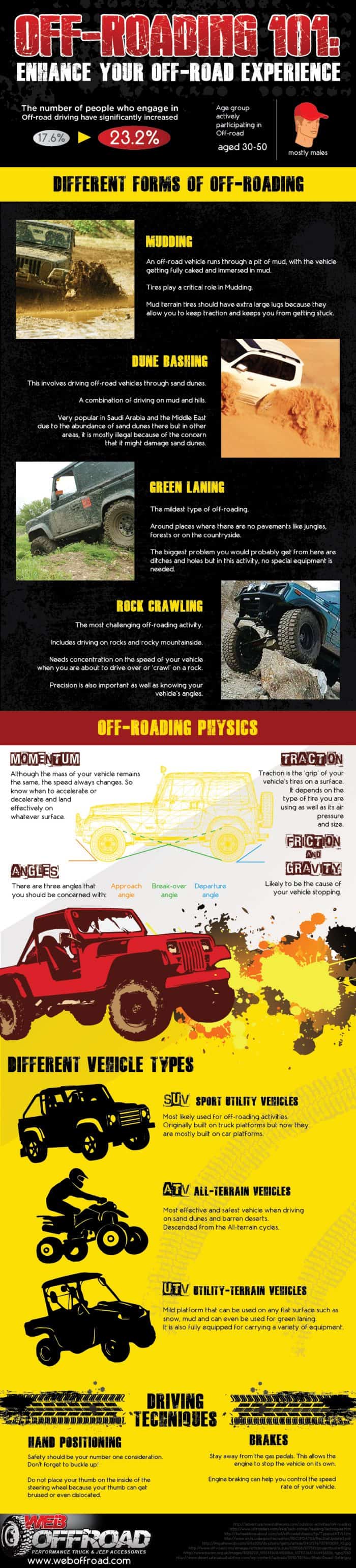 Off-Roading Infographic