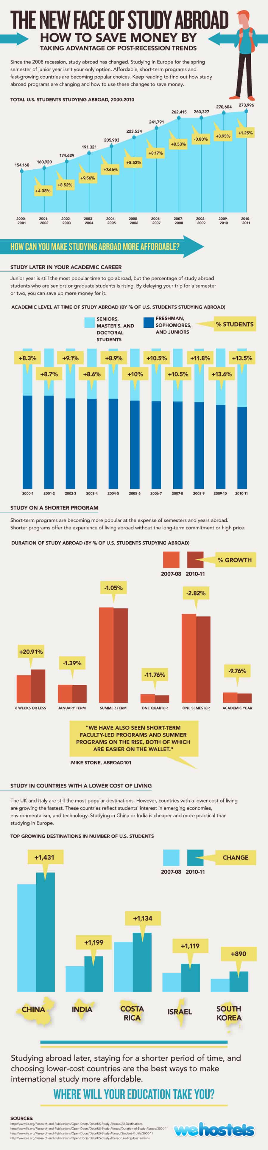 study-abroad-infographic2.jpg