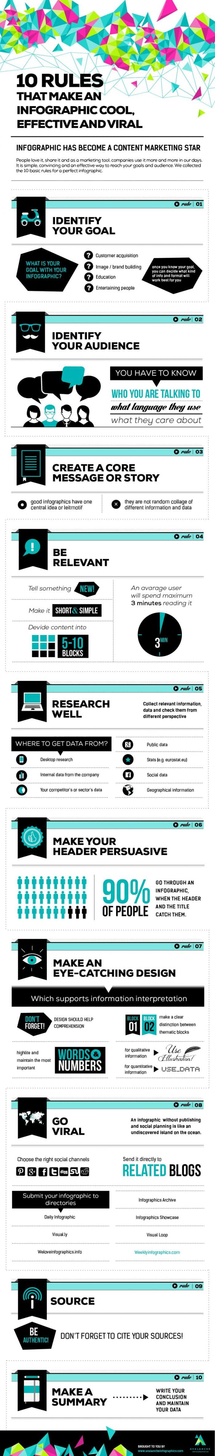 10 Rules for Making an Infographic Cool, Effective and Viral
