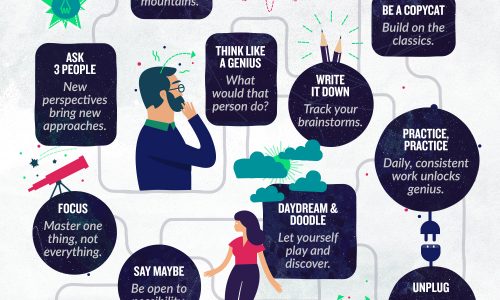 21 Ways to Unlock Your Creative Genius Infographic