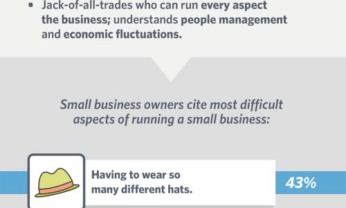 What It Takes To Be A Small Business Owner