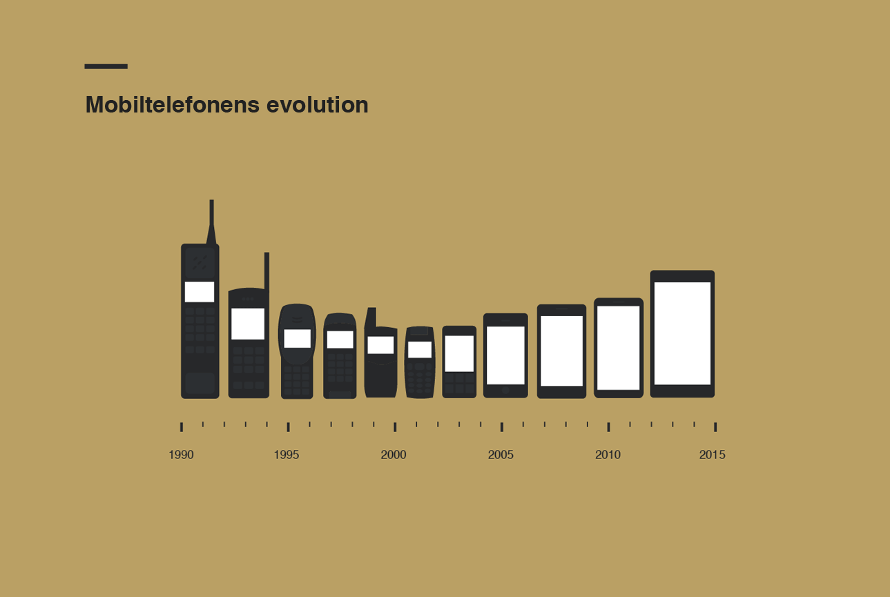 Mobile Phone Size Evolution Infographic Daily Infographic